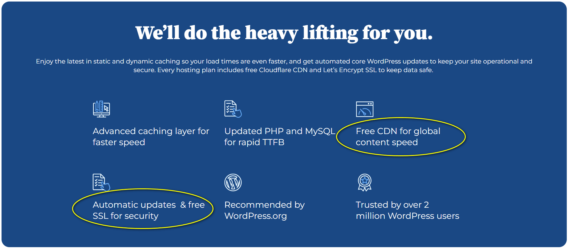 Dreamhost vs. Bluehost: Bluehost-Free SSL & CDN