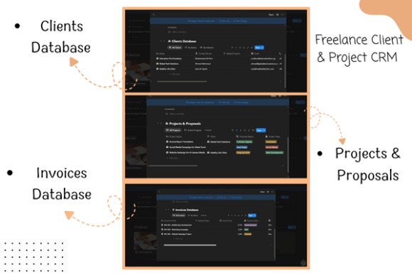 Freelance Client & Project CRM Notion-An organized business management layout using premium Notion templates, featuring dedicated databases for invoices, freelance proposals, and financial tracking columns.