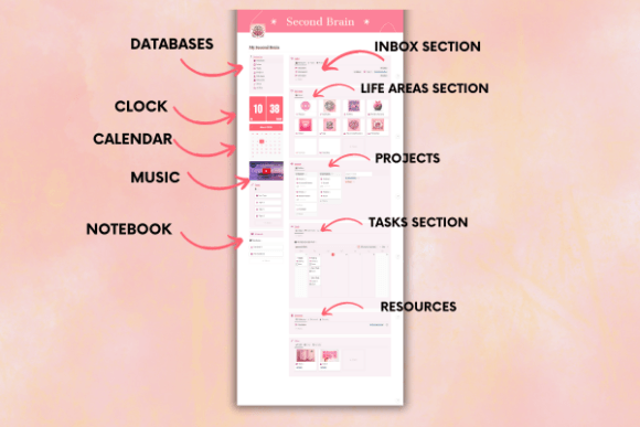 Best aesthetic notion templates for students showcasing a vibrant pink life organizer dashboard and global navigation bar.